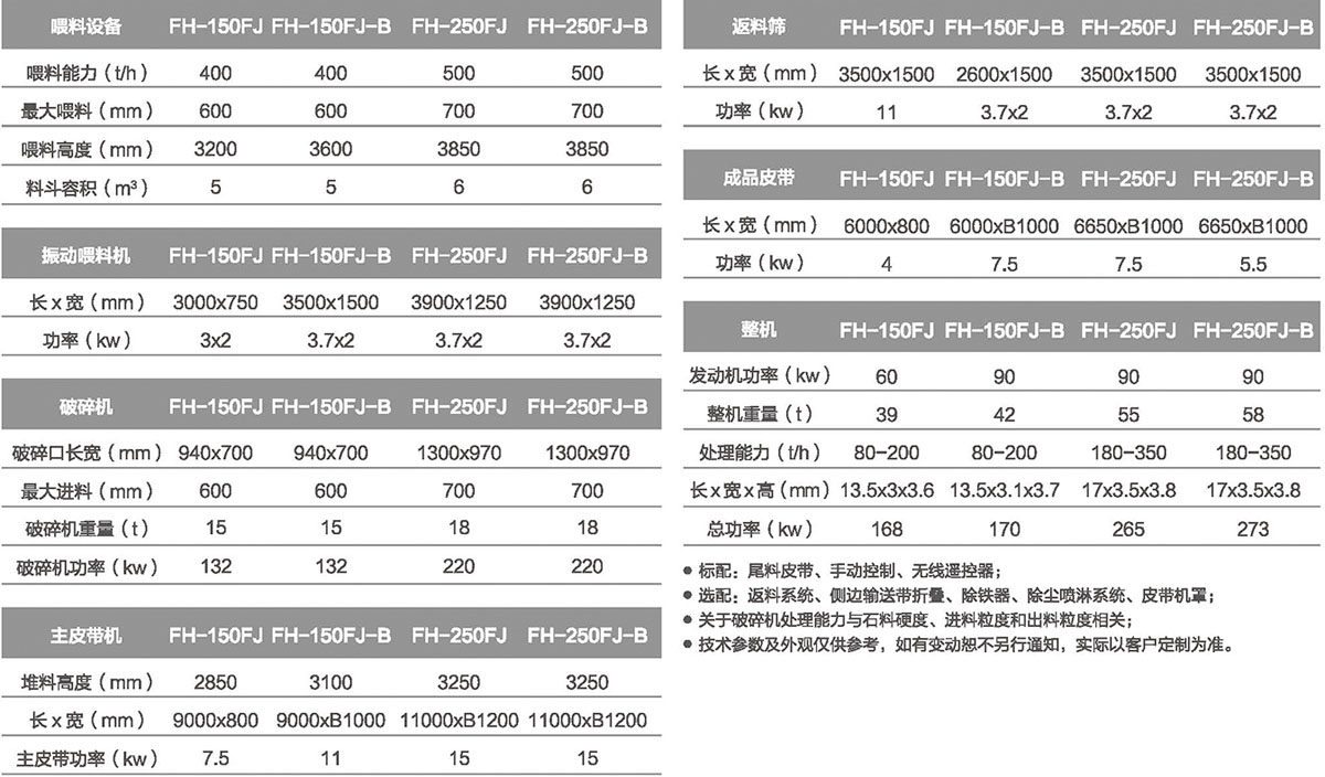 移动反击式午夜家庭影院站